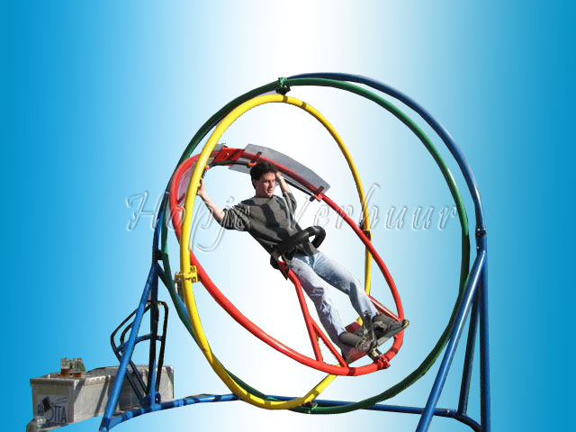 Aerotrim of Gyroscoop